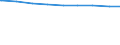 Bevölkerung in Familien/Lebensformen /Stichmonat / Bevölkerung in Familien (Elternteile und Kinder) /Bevölkerung, Familien, Kinder, Eltern, Elternteile / Berlin                                                                              /1000