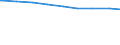 Bevölkerung in Familien/Lebensformen /Stichmonat / Bevölkerung in Familien (Elternteile und Kinder) /Bevölkerung, Familien, Kinder, Eltern, Elternteile / Mecklenburg-Vorpommern                                                              /1000