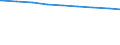 Bevölkerung in Familien/Lebensformen /Stichmonat / Bevölkerung in Familien (Elternteile und Kinder) /Bevölkerung, Familien, Kinder, Eltern, Elternteile / Sachsen-Anhalt                                                                      /1000