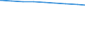 Bevölkerung in Familien/Lebensformen /Stichmonat / Bevölkerung in Familien (Elternteile und Kinder) /Bevölkerung, Familien, Kinder, Eltern, Elternteile / Thüringen                                                                           /1000