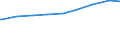 Bevölkerung in Familien/Lebensformen /Stichmonat / Bev.i.Lebensgemeinschaften m.Kindern (Elternteile) /Bevölkerung, Lebensgemeinschaften, Eltern, Elternteile / Schleswig-Holstein                                                            /1000