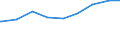 Bevölkerung in Familien/Lebensformen /Stichmonat / Bev.i.Lebensgemeinschaften m.Kindern (Elternteile) /Bevölkerung, Lebensgemeinschaften, Eltern, Elternteile / Hamburg                                                                       /1000