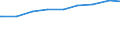 Bevölkerung in Familien/Lebensformen /Stichmonat / Bev.i.Lebensgemeinschaften m.Kindern (Elternteile) /Bevölkerung, Lebensgemeinschaften, Eltern, Elternteile / Niedersachsen                                                                 /1000