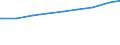 Bevölkerung in Familien/Lebensformen /Stichmonat / Bev.i.Lebensgemeinschaften m.Kindern (Elternteile) /Bevölkerung, Lebensgemeinschaften, Eltern, Elternteile / Nordrhein-Westfalen                                                           /1000