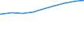 Bevölkerung in Familien/Lebensformen /Stichmonat / Bev.i.Lebensgemeinschaften m.Kindern (Elternteile) /Bevölkerung, Lebensgemeinschaften, Eltern, Elternteile / Hessen                                                                        /1000