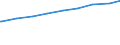 Bevölkerung in Familien/Lebensformen /Stichmonat / Bev.i.Lebensgemeinschaften m.Kindern (Elternteile) /Bevölkerung, Lebensgemeinschaften, Eltern, Elternteile / Baden-Württemberg                                                             /1000