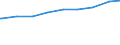 Bevölkerung in Familien/Lebensformen /Stichmonat / Bev.i.Lebensgemeinschaften m.Kindern (Elternteile) /Bevölkerung, Lebensgemeinschaften, Eltern, Elternteile / Bayern                                                                        /1000