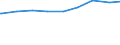 Bevölkerung in Familien/Lebensformen /Stichmonat / Bev.i.Lebensgemeinschaften m.Kindern (Elternteile) /Bevölkerung, Lebensgemeinschaften, Eltern, Elternteile / Berlin                                                                        /1000