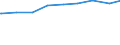 Bevölkerung in Familien/Lebensformen /Stichmonat / Bev.i.Lebensgemeinschaften m.Kindern (Elternteile) /Bevölkerung, Lebensgemeinschaften, Eltern, Elternteile / Brandenburg                                                                   /1000