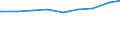 Bevölkerung in Familien/Lebensformen /Stichmonat / Bev.i.Lebensgemeinschaften m.Kindern (Elternteile) /Bevölkerung, Lebensgemeinschaften, Eltern, Elternteile / Mecklenburg-Vorpommern                                                        /1000