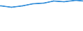 Bevölkerung in Familien/Lebensformen /Stichmonat / Bev.i.Lebensgemeinschaften m.Kindern (Elternteile) /Bevölkerung, Lebensgemeinschaften, Eltern, Elternteile / Sachsen                                                                       /1000