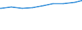 Bevölkerung in Familien/Lebensformen /Stichmonat / Bev.i.Lebensgemeinschaften m.Kindern (Elternteile) /Bevölkerung, Lebensgemeinschaften, Eltern, Elternteile / Thüringen                                                                     /1000