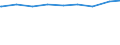 Bevölkerung in Familien/Lebensformen /Stichmonat / Bevölkerung in Lebensgemeinschaften ohne Kinder /Bevölkerung, Lebensgemeinschaften / Schleswig-Holstein                                                                                    /1000