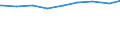 Bevölkerung in Familien/Lebensformen /Stichmonat / Bevölkerung in Lebensgemeinschaften ohne Kinder /Bevölkerung, Lebensgemeinschaften / Hamburg                                                                                               /1000