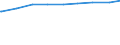 Bevölkerung in Familien/Lebensformen /Stichmonat / Bevölkerung in Lebensgemeinschaften ohne Kinder /Bevölkerung, Lebensgemeinschaften / Niedersachsen                                                                                         /1000