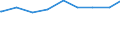 Bevölkerung in Familien/Lebensformen /Stichmonat / Bevölkerung in Lebensgemeinschaften ohne Kinder /Bevölkerung, Lebensgemeinschaften / Bremen                                                                                                /1000