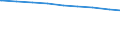 Familien /Stichmonat / Mit Kindern unter 18 Jahren /Kinder / Sachsen                                                                                                                                                                          /1000