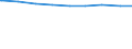 Familien /Stichmonat / Mit Kindern /Kinder / Berlin                                                                                                                                                                                           /1000