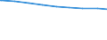 Paare /Stichmonat / Mit Kindern /Kinder / Mecklenburg-Vorpommern                                                                                                                                                                              /1000