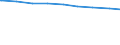 Paare /Stichmonat / Mit Kindern /Kinder / Sachsen                                                                                                                                                                                             /1000