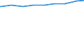 Lebensgemeinschaften /Stichmonat / Schleswig-Holstein                                                                                                                                                                                         /1000