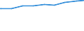 Lebensgemeinschaften /Stichmonat / Rheinland-Pfalz                                                                                                                                                                                            /1000