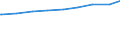 Lebensgemeinschaften /Stichmonat / Baden-Württemberg                                                                                                                                                                                          /1000