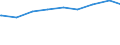 Lebensgemeinschaften /Stichmonat / Saarland                                                                                                                                                                                                   /1000