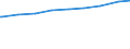 Lebensgemeinschaften /Stichmonat / Mecklenburg-Vorpommern                                                                                                                                                                                     /1000