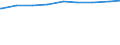 Lebensgemeinschaften /Stichmonat / Sachsen-Anhalt                                                                                                                                                                                             /1000