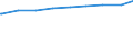 Lebensgemeinschaften /Stichmonat / Thüringen                                                                                                                                                                                                  /1000