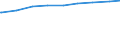 Nichteheliche Lebensgemeinschaften /Stichmonat / Niedersachsen                                                                                                                                                                                /1000