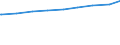 Nichteheliche Lebensgemeinschaften /Stichmonat / Baden-Württemberg                                                                                                                                                                            /1000