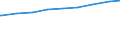 Nichteheliche Lebensgemeinschaften /Stichmonat / Mecklenburg-Vorpommern                                                                                                                                                                       /1000