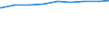 Nichteheliche Lebensgemeinschaften /Stichmonat / Sachsen-Anhalt                                                                                                                                                                               /1000