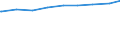 Nichteheliche Lebensgemeinschaften /Stichmonat / Thüringen                                                                                                                                                                                    /1000