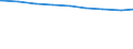 Ehepaare /Stichmonat / Mit Kindern 18 Jahre und älter /Kinder / Niedersachsen                                                                                                                                                                 /1000