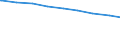 Ehepaare /Stichmonat / Mit Kindern unter 18 Jahren /Kinder / Thüringen                                                                                                                                                                        /1000