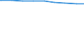 Ehepaare /Stichmonat / Mit Kindern /Kinder / Schleswig-Holstein                                                                                                                                                                               /1000