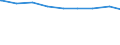 Ehepaare /Stichmonat / Mit Kindern /Kinder / Bremen                                                                                                                                                                                           /1000