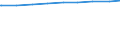 Ehepaare /Stichmonat / Ohne Kinder / Schleswig-Holstein                                                                                                                                                                                       /1000