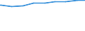 Lebensgemeinschaften /Stichmonat / Mit Kindern unter 18 Jahren /Kinder / Sachsen                                                                                                                                                              /1000