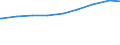 Lebensgemeinschaften /Stichmonat / Mit Kindern /Kinder / Schleswig-Holstein                                                                                                                                                                   /1000