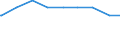 Lebensgemeinschaften /Stichmonat / Mit Kindern /Kinder / Bremen                                                                                                                                                                               /1000