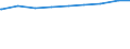 Alleinerziehende /Stichmonat / Mit Kindern unter 18 Jahren /Kinder / Baden-Württemberg                                                                                                                                                        /1000