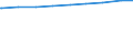 Alleinerziehende /Stichmonat / Mit Kindern /Kinder / Baden-Württemberg                                                                                                                                                                        /1000