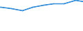 Alleinerziehende /Stichmonat / männlich / Mit Kindern unter 18 Jahren /Kinder / Baden-Württemberg                                                                                                                                             /1000