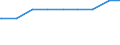 Alleinerziehende /Stichmonat / männlich / Mit Kindern unter 18 Jahren /Kinder / Mecklenburg-Vorpommern                                                                                                                                        /1000