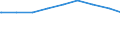 Alleinerziehende /Stichmonat / männlich / Mit Kindern unter 18 Jahren /Kinder / Sachsen                                                                                                                                                       /1000