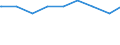 Alleinerziehende /Stichmonat / männlich / Mit Kindern unter 18 Jahren /Kinder / Thüringen                                                                                                                                                     /1000